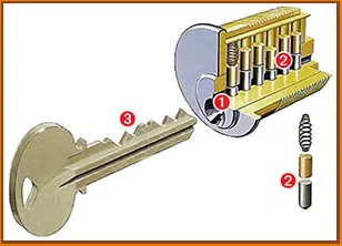 La Crescenta Locksmiths La Crescenta, CA 818-531-9690 - 4-key-cutting